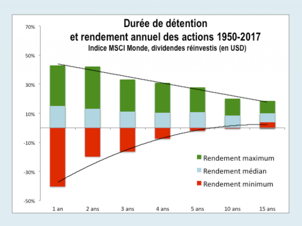 Article 122-5 du Code pénal : explication de l'article de loi